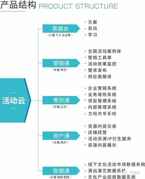 疫情反復(fù)與地產(chǎn)蕭條下，企業(yè)管理咨詢的轉(zhuǎn)型與應(yīng)對(duì)